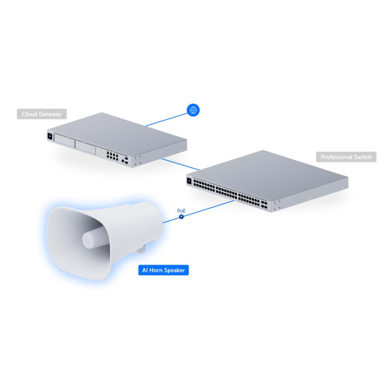 Difuzor tip goarnă AI PoE UniFi Ubiquiti pentru exterior 120 dB, UP-AI-Horn-Speaker-B